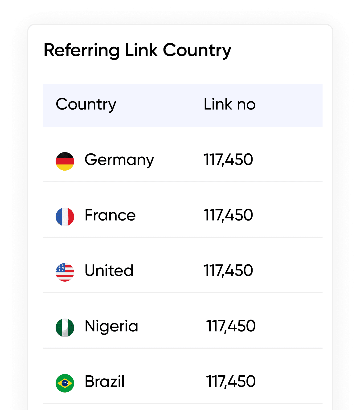 Referring link country