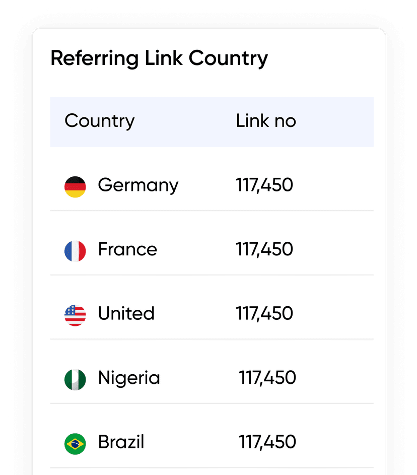 Referring link country