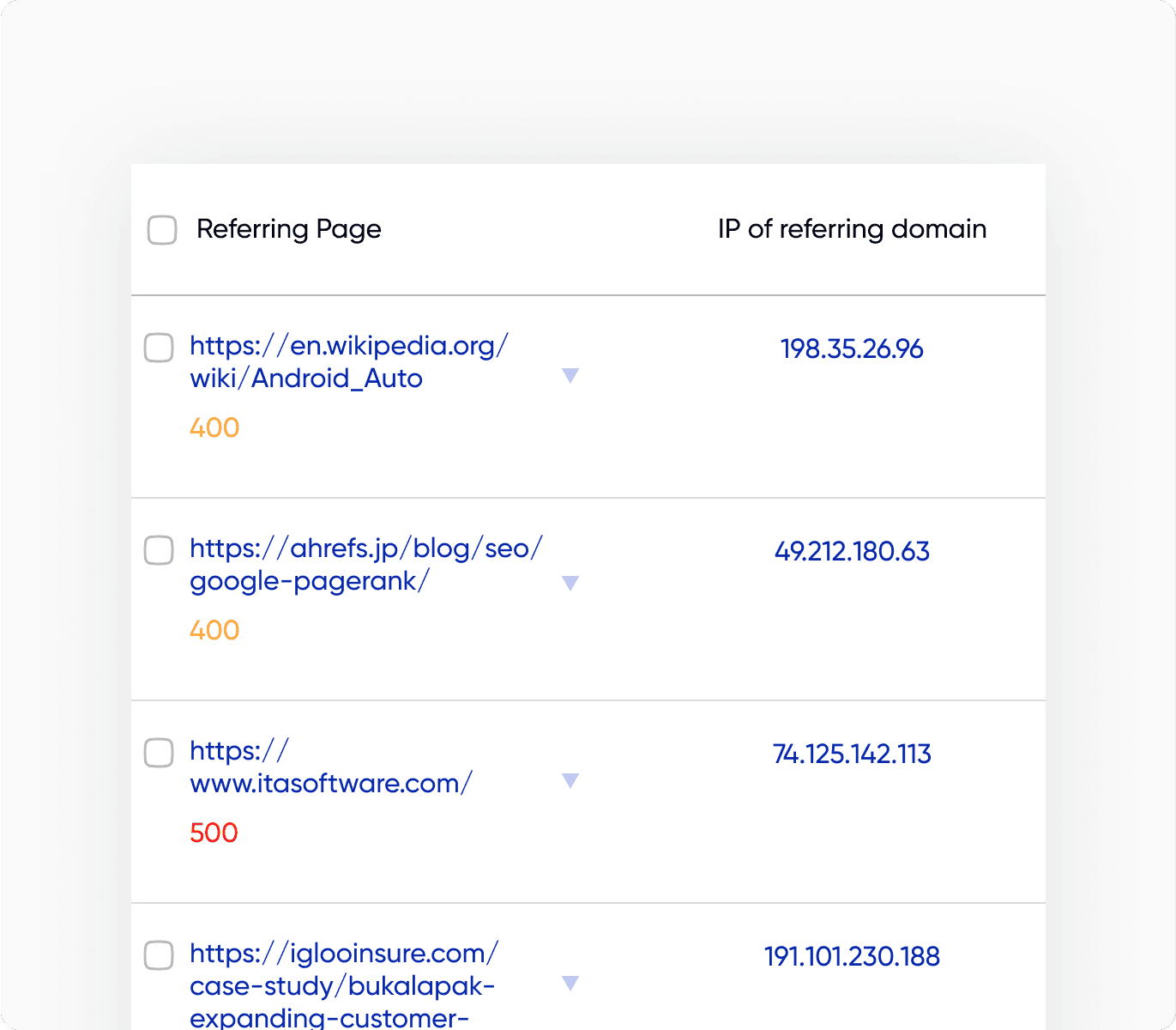 Technical audit result
