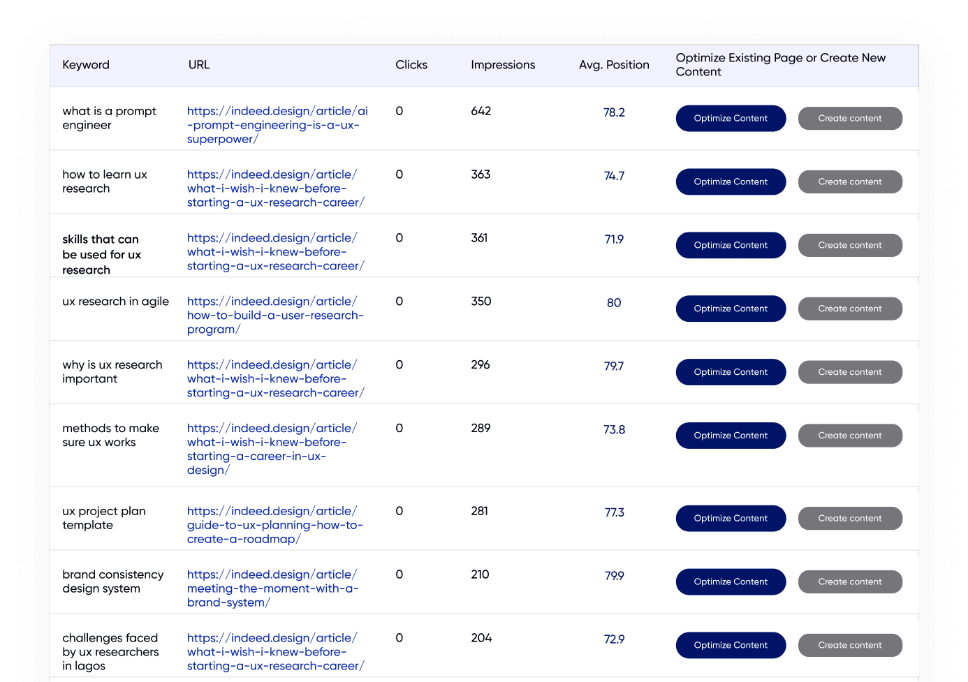 search opportunity table