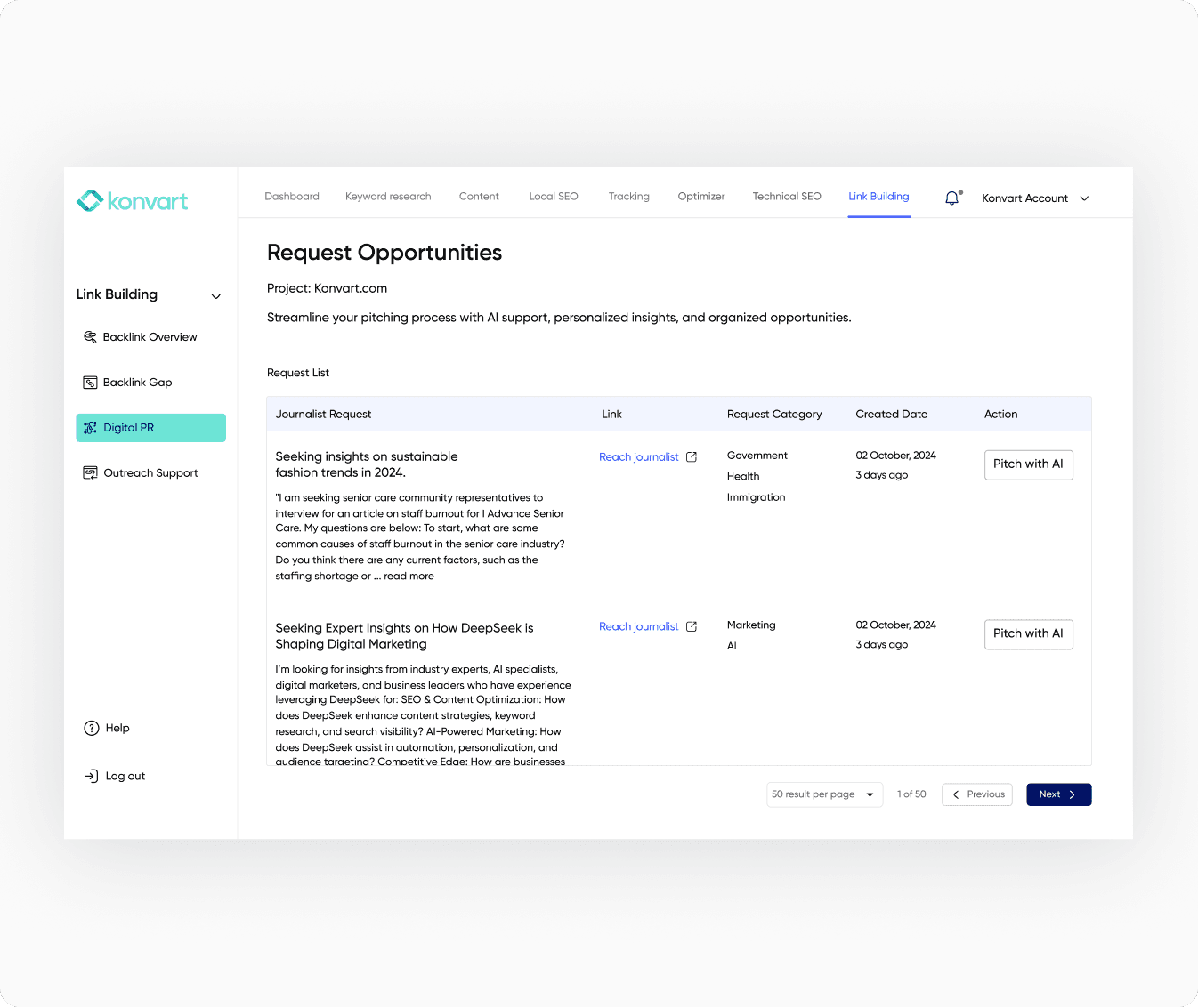 Technical audit result