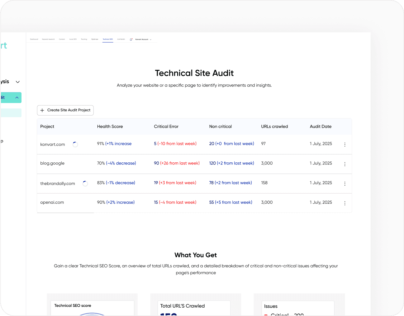 Technical Site Audit
