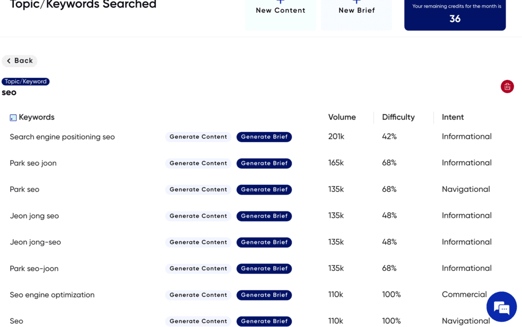 a screenshot from konvart's keyword research page showing related keywords, keyword difficulty, search volume and search intent.
